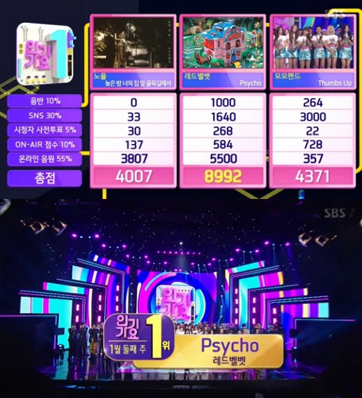 레드벨벳 6관왕(사진=SBS '인기가요' 방송화면 캡처)